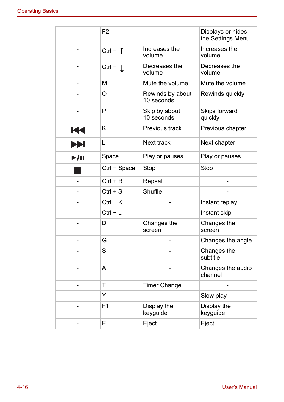 Toshiba Satellite Pro P100 (PSPAE) User Manual | Page 78 / 172