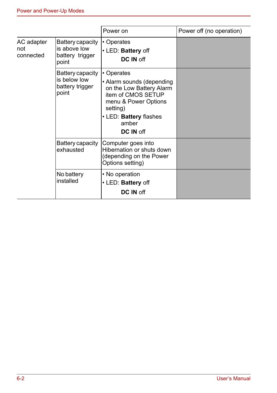 Toshiba Satellite Pro P100 (PSPAE) User Manual | Page 94 / 172