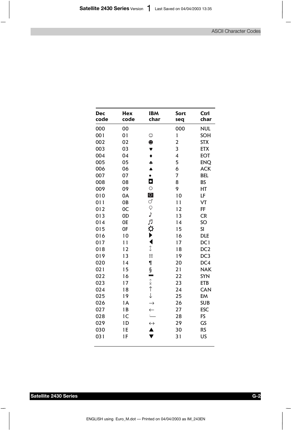 Toshiba Satellite 2430-301 User Manual | Page 168 / 222