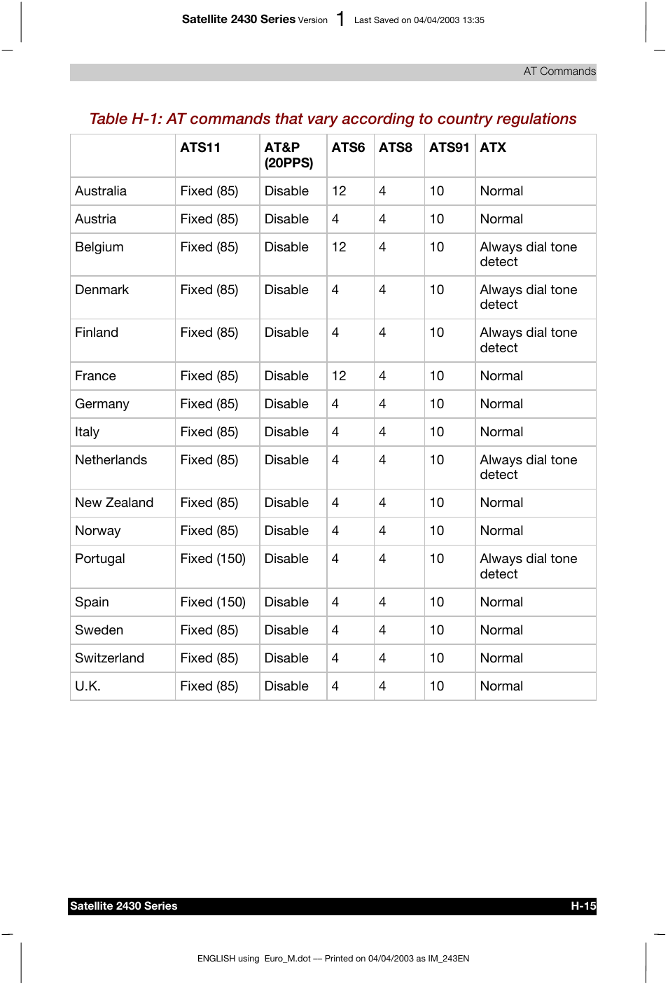 Toshiba Satellite 2430-301 User Manual | Page 187 / 222