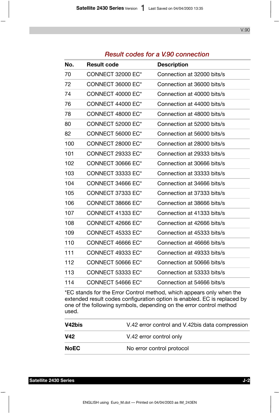 Result codes for a v.90 connection | Toshiba Satellite 2430-301 User Manual | Page 196 / 222