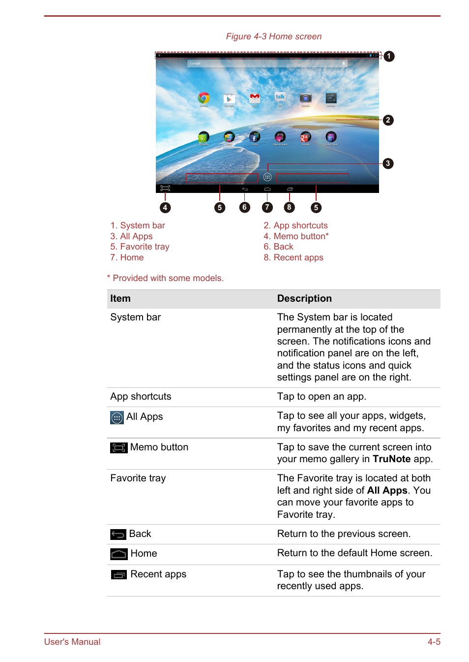 Toshiba AT10LE-A User Manual | Page 30 / 102