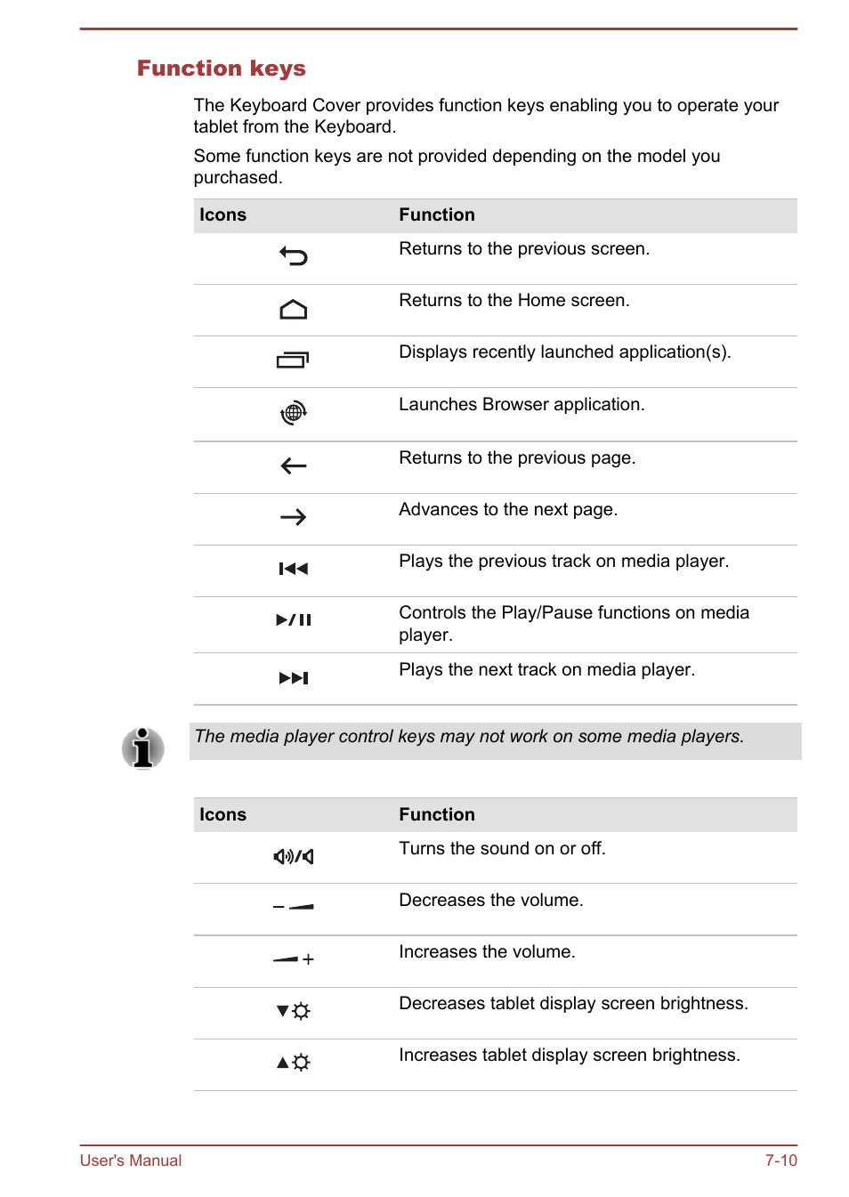Function keys | Toshiba AT10LE-A User Manual | Page 88 / 102