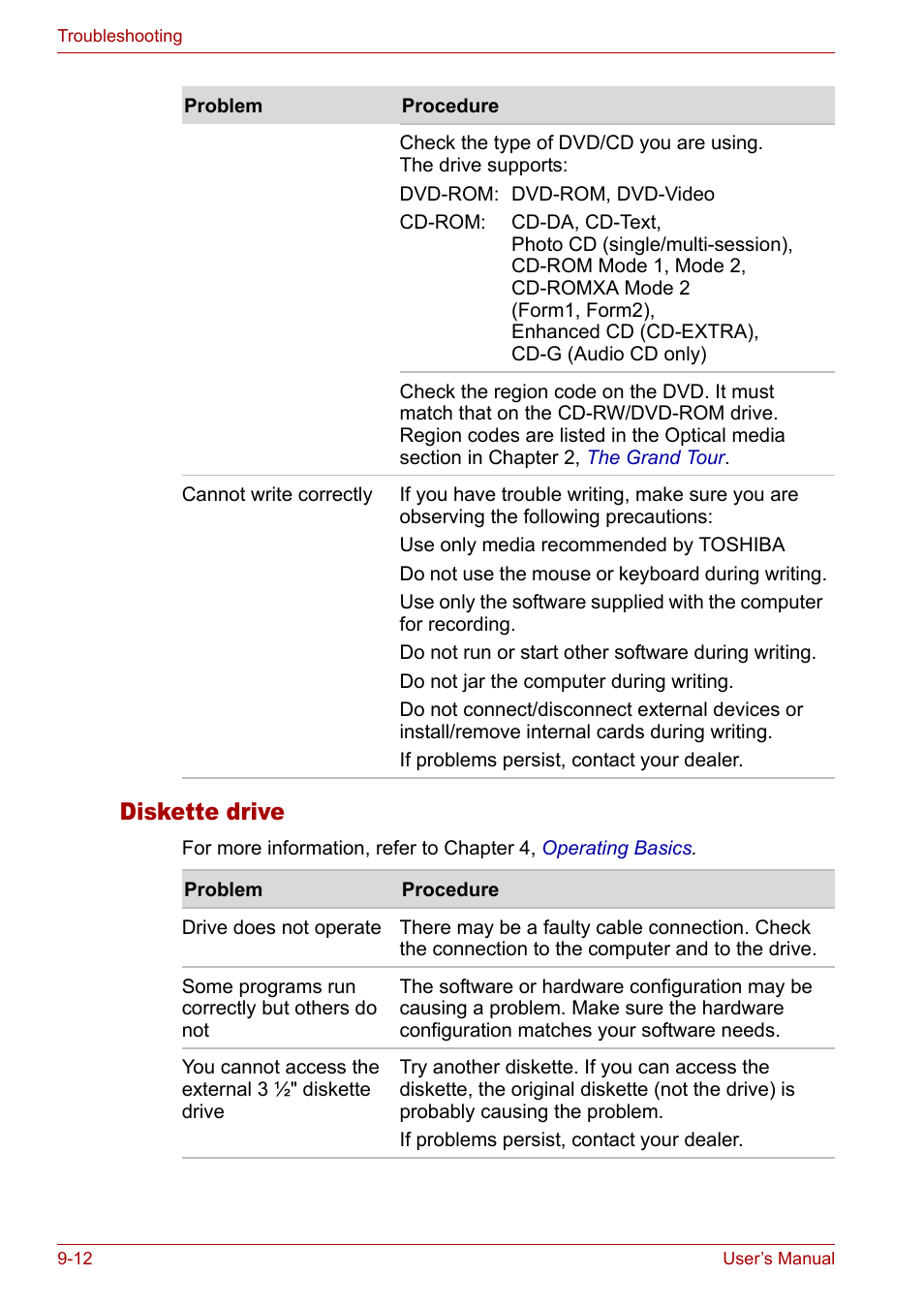 Diskette drive | Toshiba Satellite M40 (PSM42) User Manual | Page 151 / 191