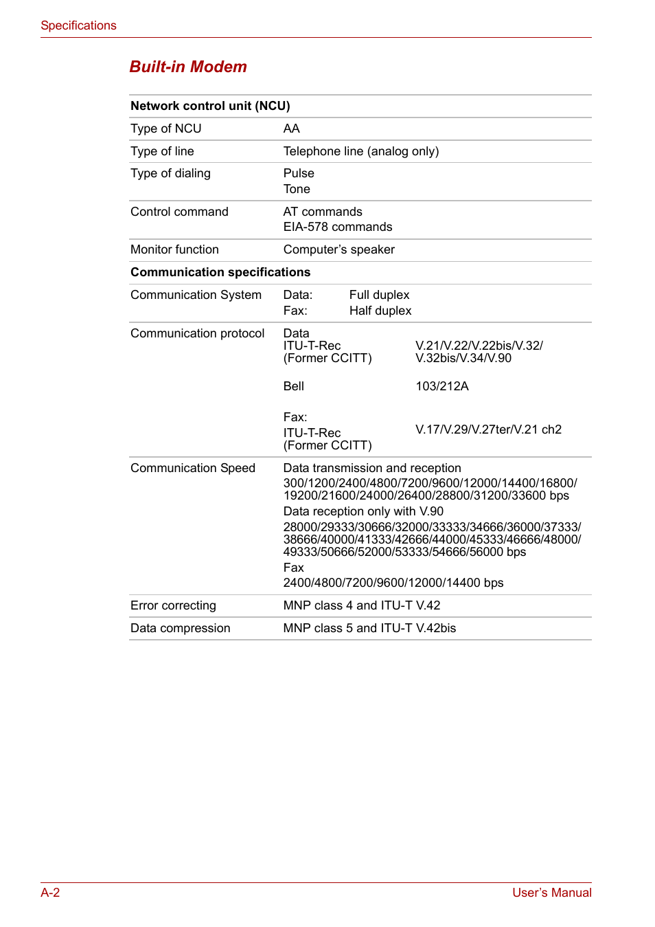 Built-in modem | Toshiba Satellite M40 (PSM42) User Manual | Page 163 / 191