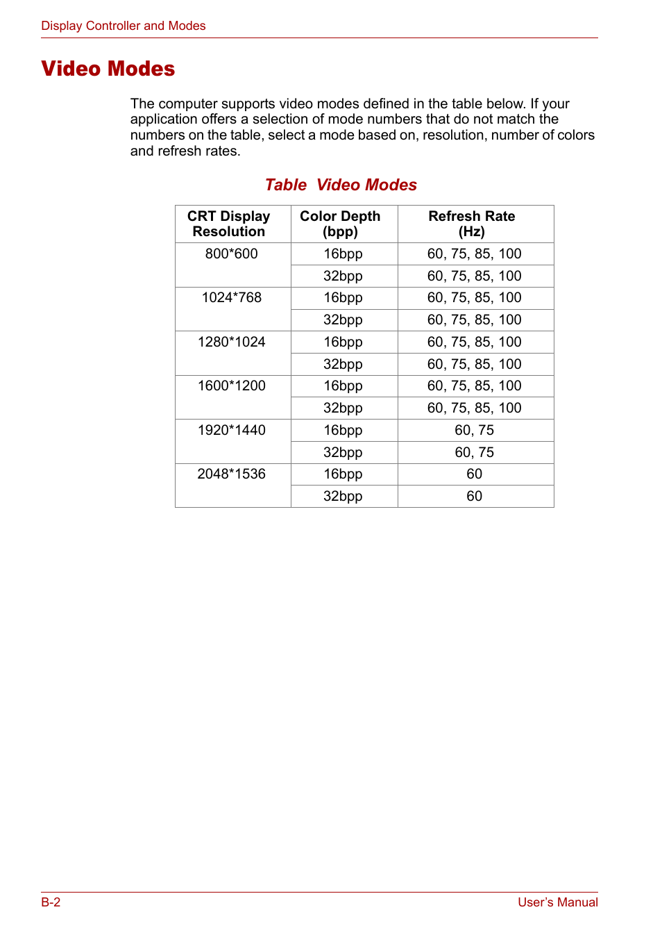 Video modes | Toshiba Satellite M40 (PSM42) User Manual | Page 165 / 191