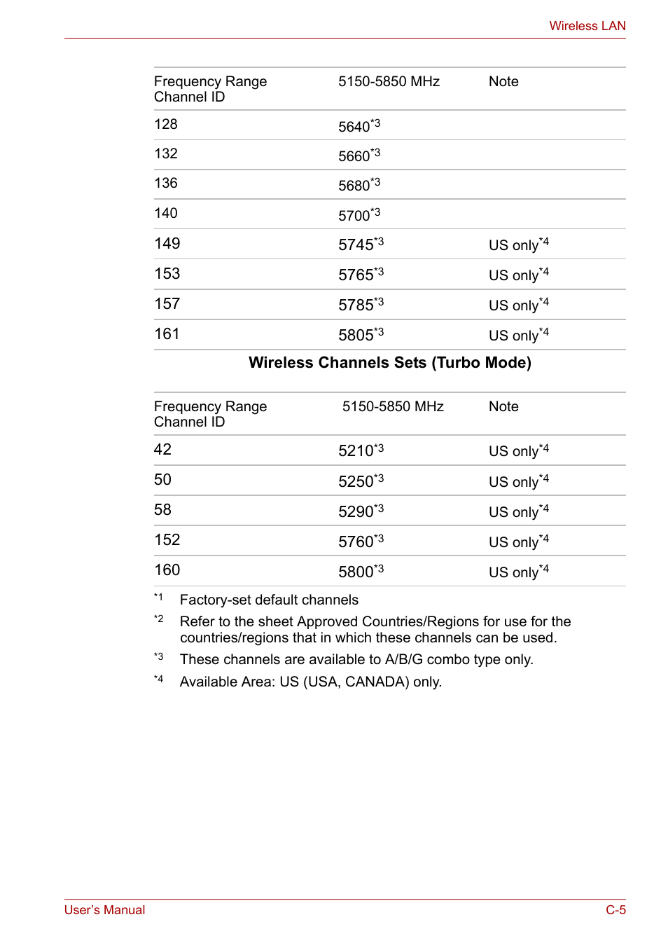 Toshiba Satellite M40 (PSM42) User Manual | Page 170 / 191