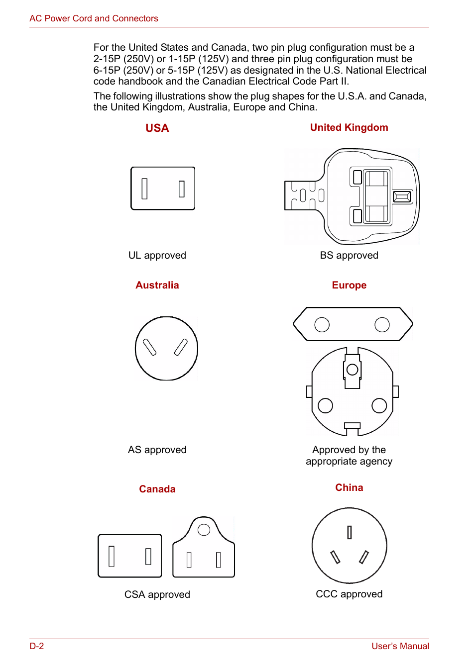 Toshiba Satellite M40 (PSM42) User Manual | Page 172 / 191