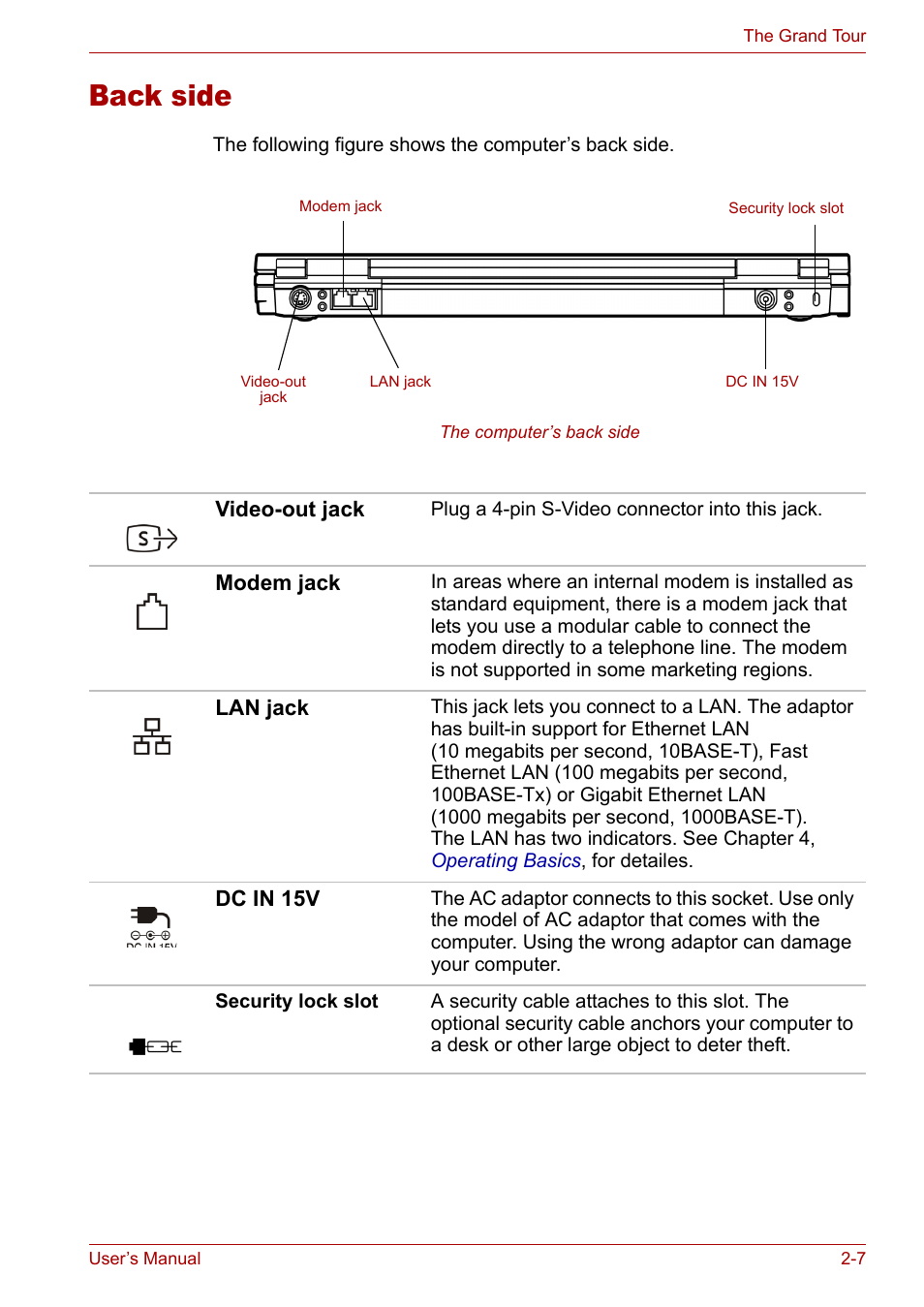 Back side, Back side -7 | Toshiba Satellite M40 (PSM42) User Manual | Page 41 / 191