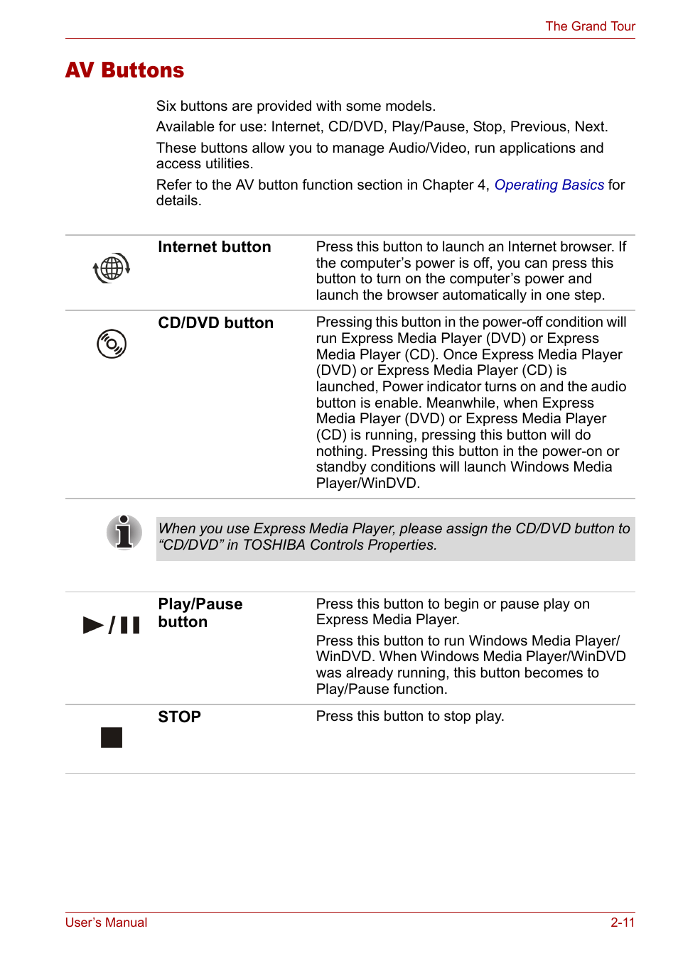 Av buttons, Av buttons -11 | Toshiba Satellite M40 (PSM42) User Manual | Page 45 / 191