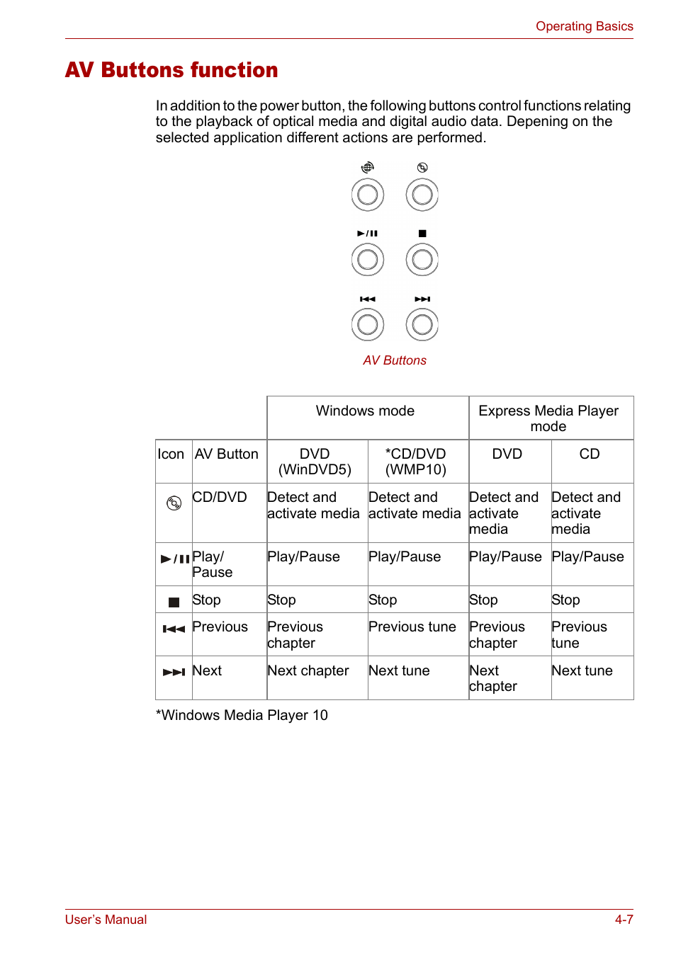 Av buttons function, Av buttons function -7 | Toshiba Satellite M40 (PSM42) User Manual | Page 71 / 191