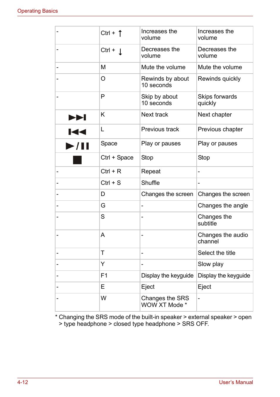 Toshiba Satellite M40 (PSM42) User Manual | Page 76 / 191