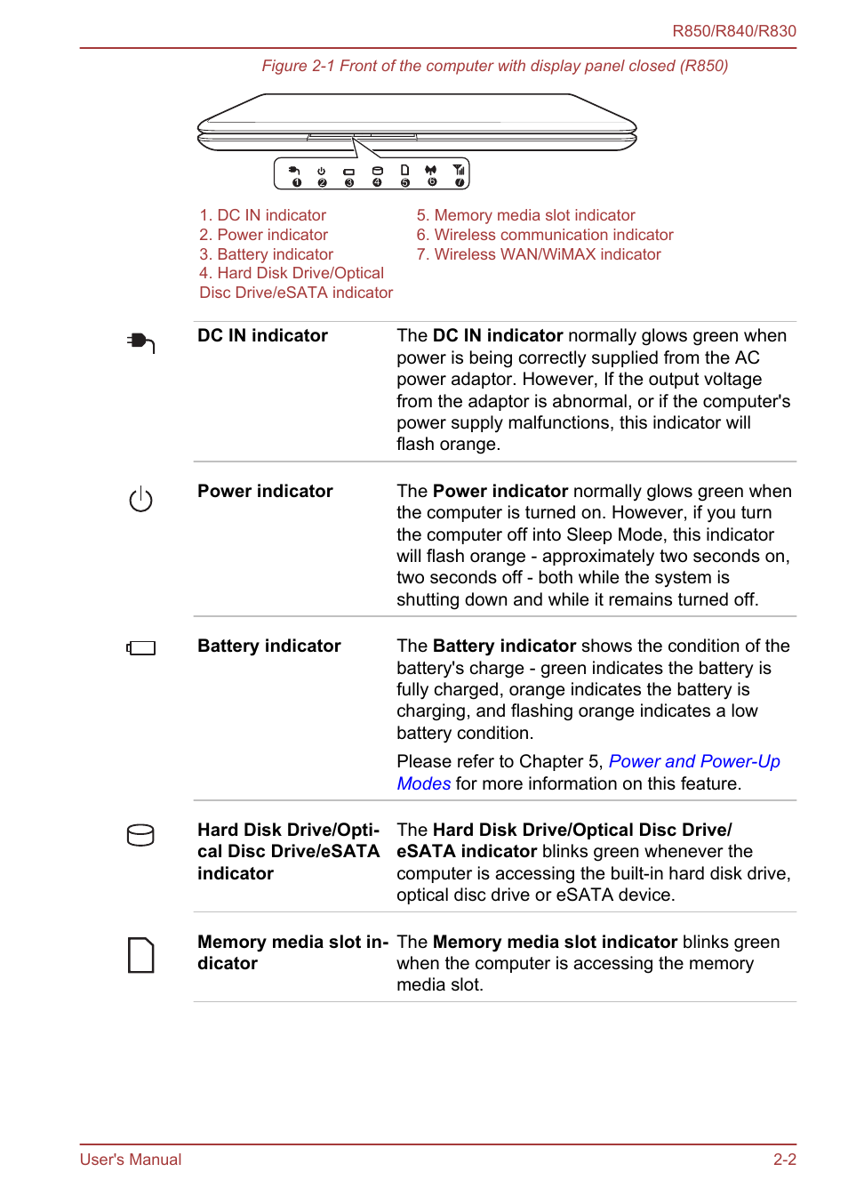 Toshiba Tecra R850 User Manual | Page 30 / 208