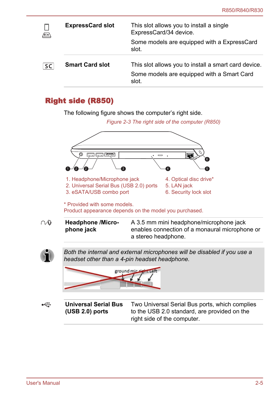 Right side (r850) | Toshiba Tecra R850 User Manual | Page 33 / 208