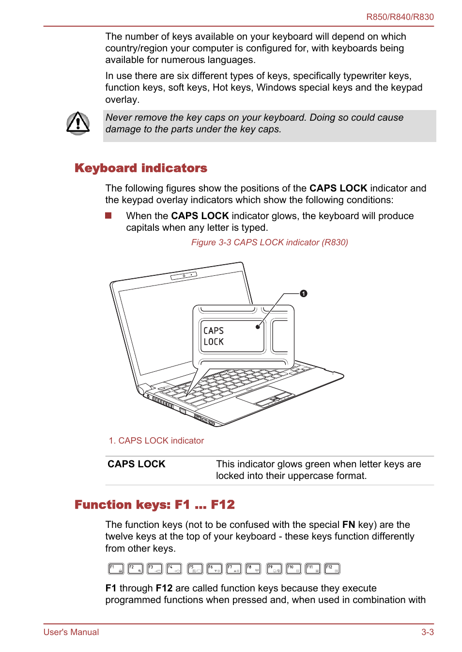 Keyboard indicators, Function keys: f1 … f12 | Toshiba Tecra R850 User Manual | Page 68 / 208