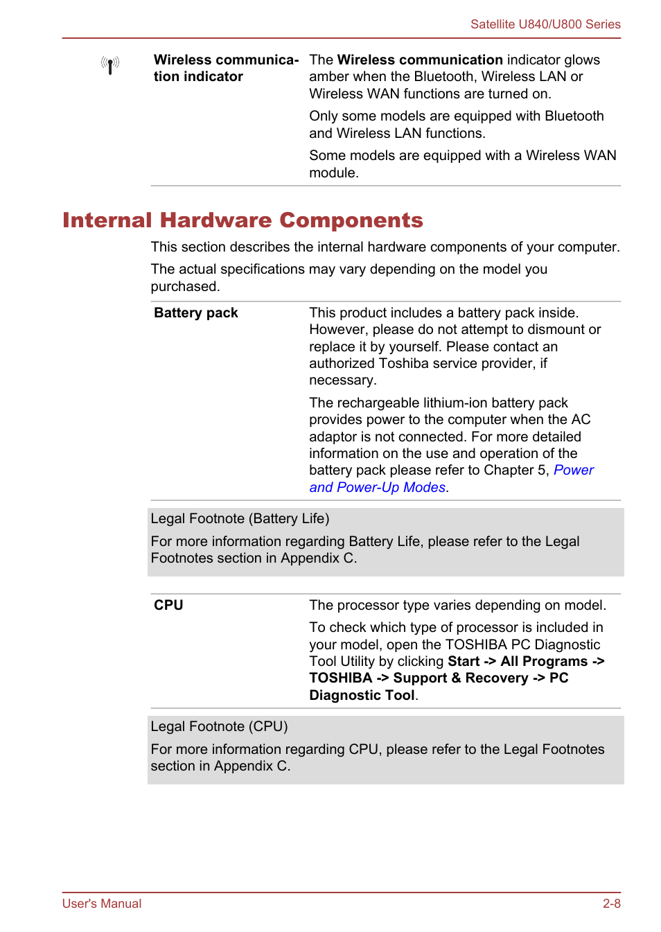 Internal hardware components, Internal hardware components -8 | Toshiba Satellite U840 User Manual | Page 32 / 123