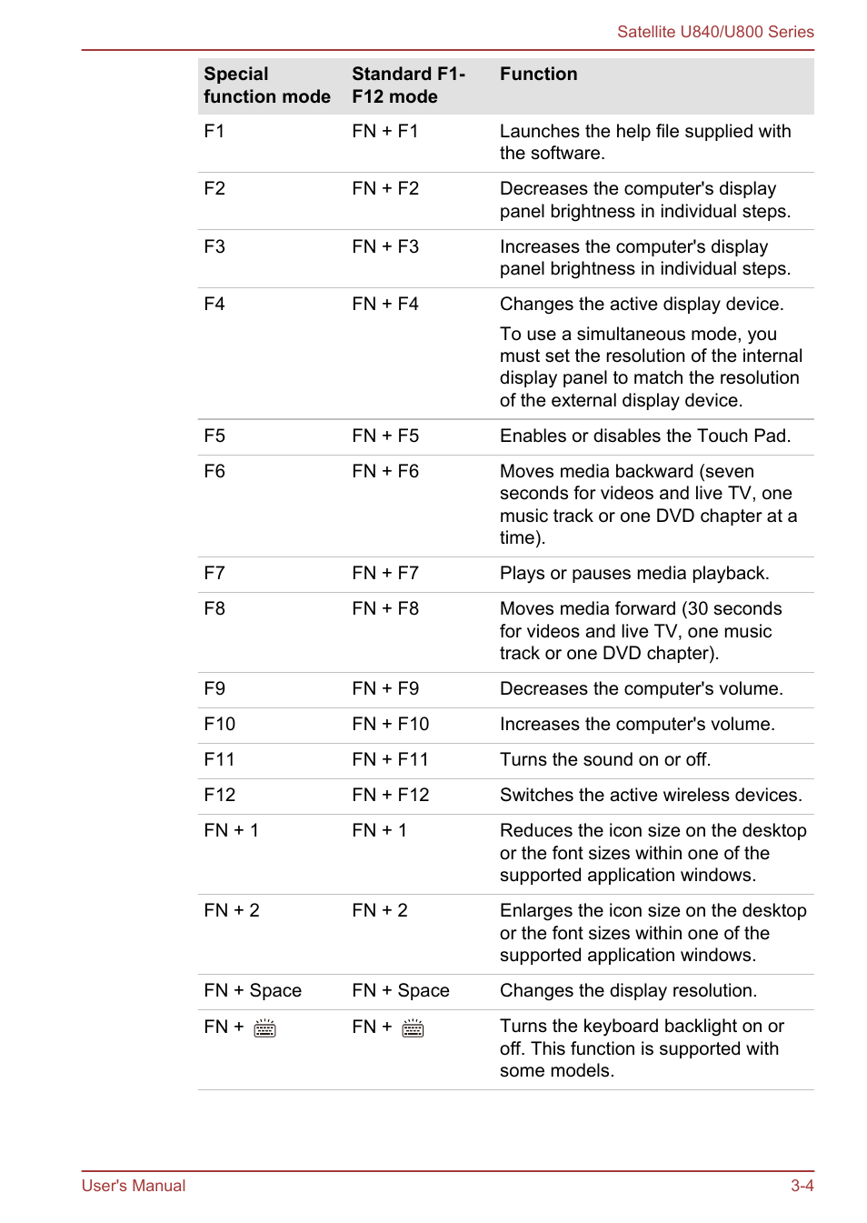 Toshiba Satellite U840 User Manual | Page 39 / 123