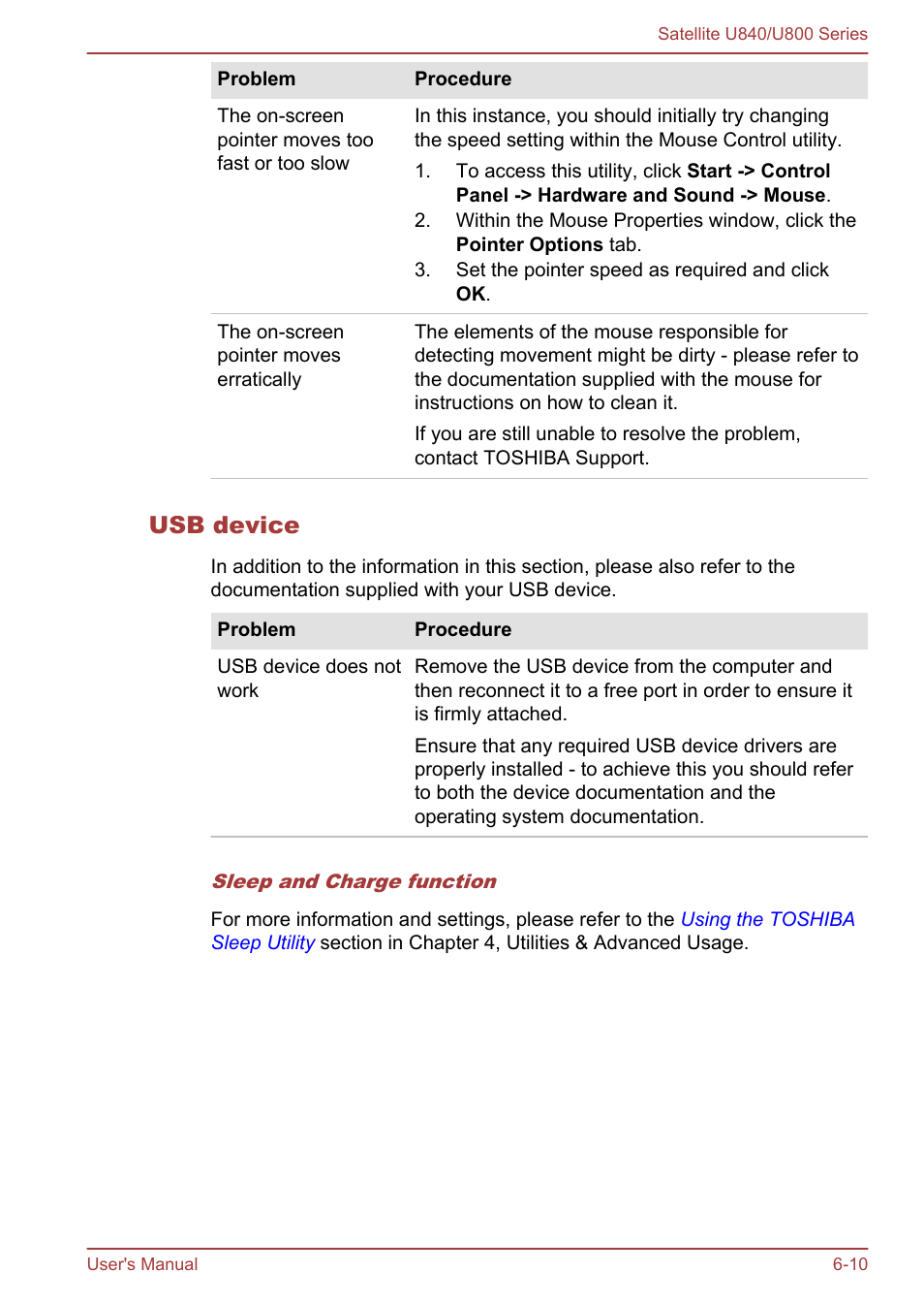 Usb device | Toshiba Satellite U840 User Manual | Page 95 / 123