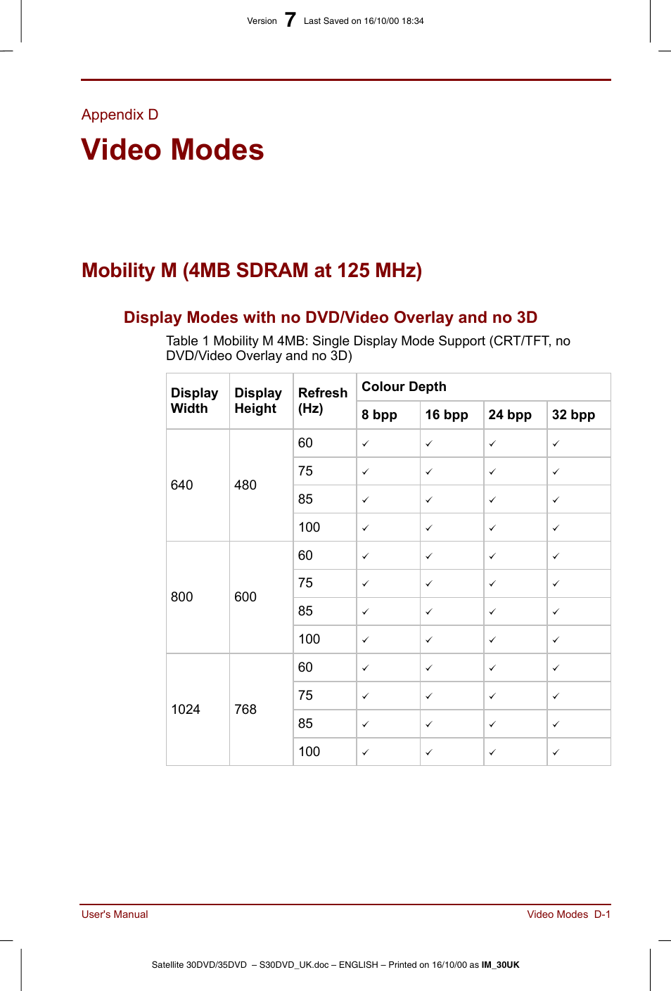 Appendix d: video modes, Mobility m (4mb sdram at 125 mhz), Video modes | Display modes with no dvd/video overlay and no 3d | Toshiba Satellite 31 User Manual | Page 130 / 142