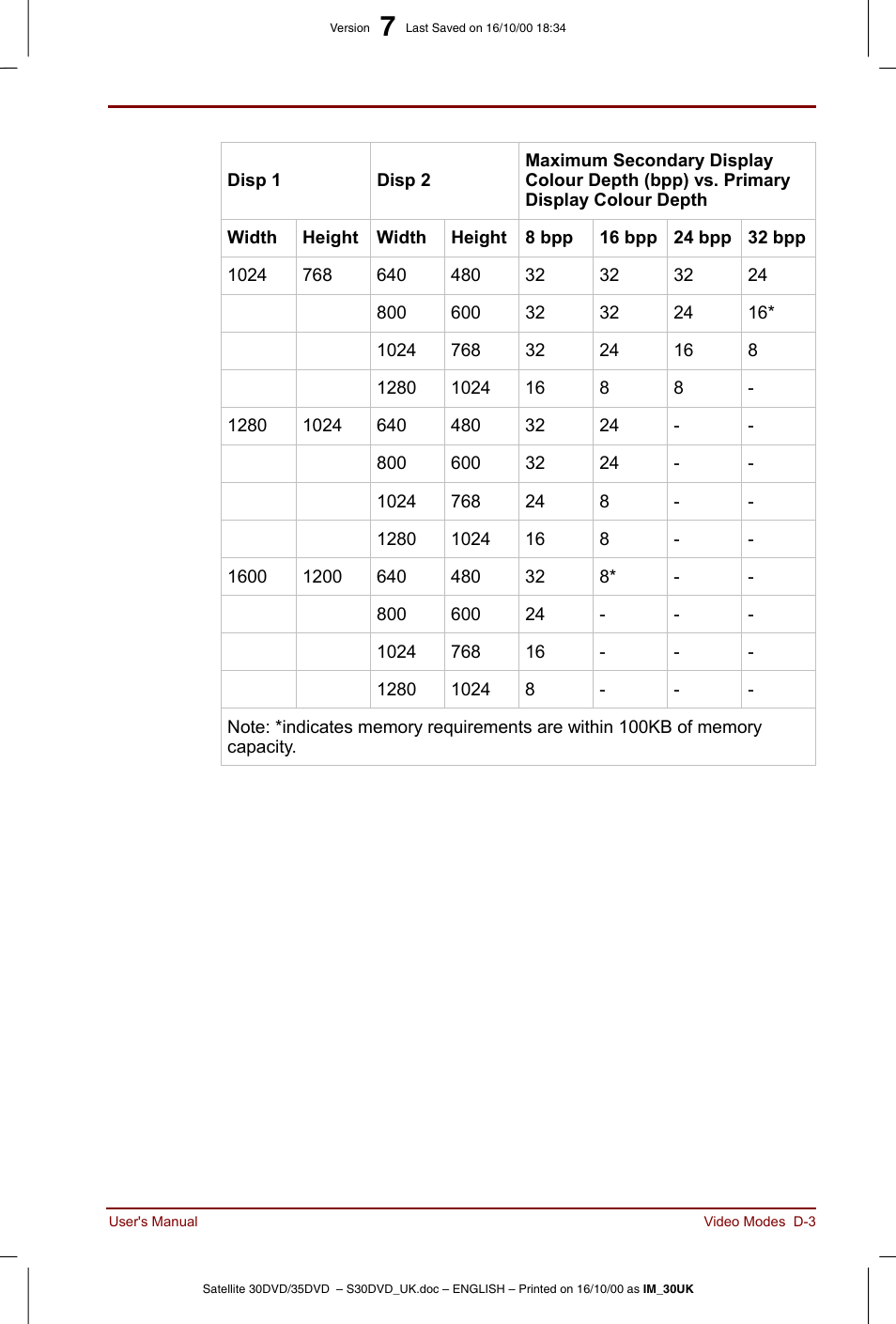 Toshiba Satellite 31 User Manual | Page 132 / 142