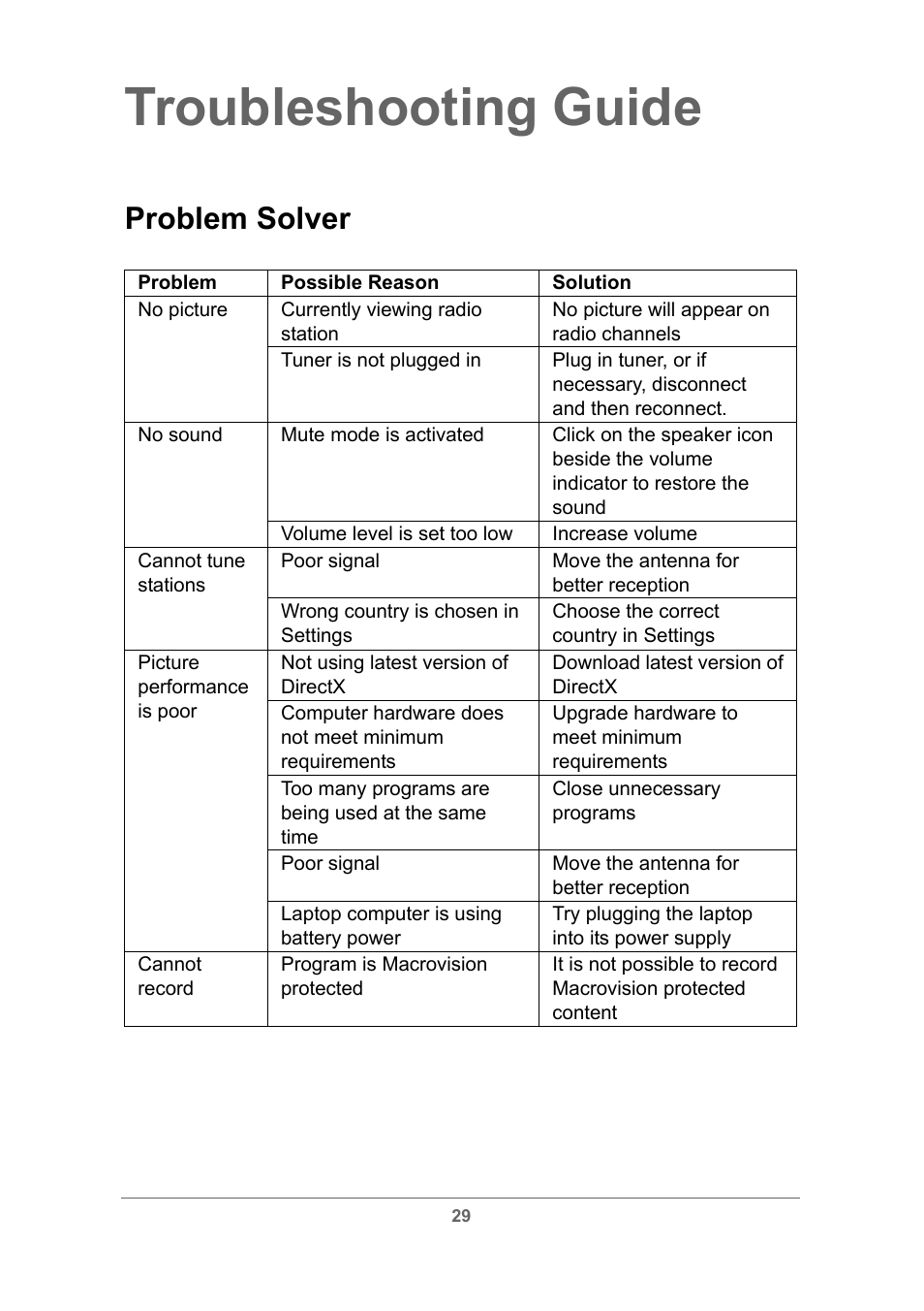 Troubleshooting guide, Problem solver | Toshiba USB Hybrid TV Tuner User Manual | Page 32 / 35
