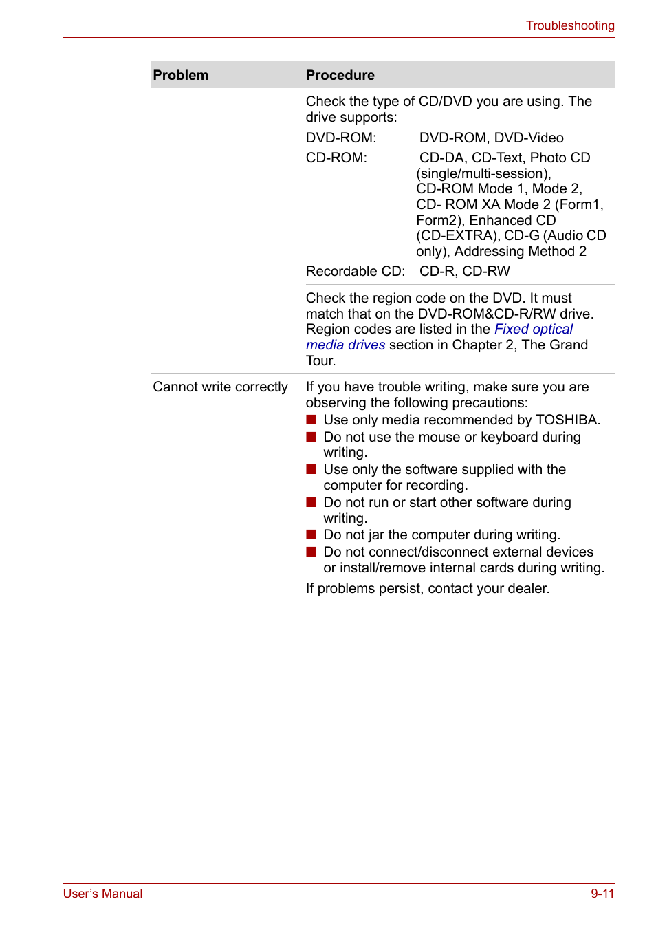 Toshiba Tecra A3X User Manual | Page 143 / 193