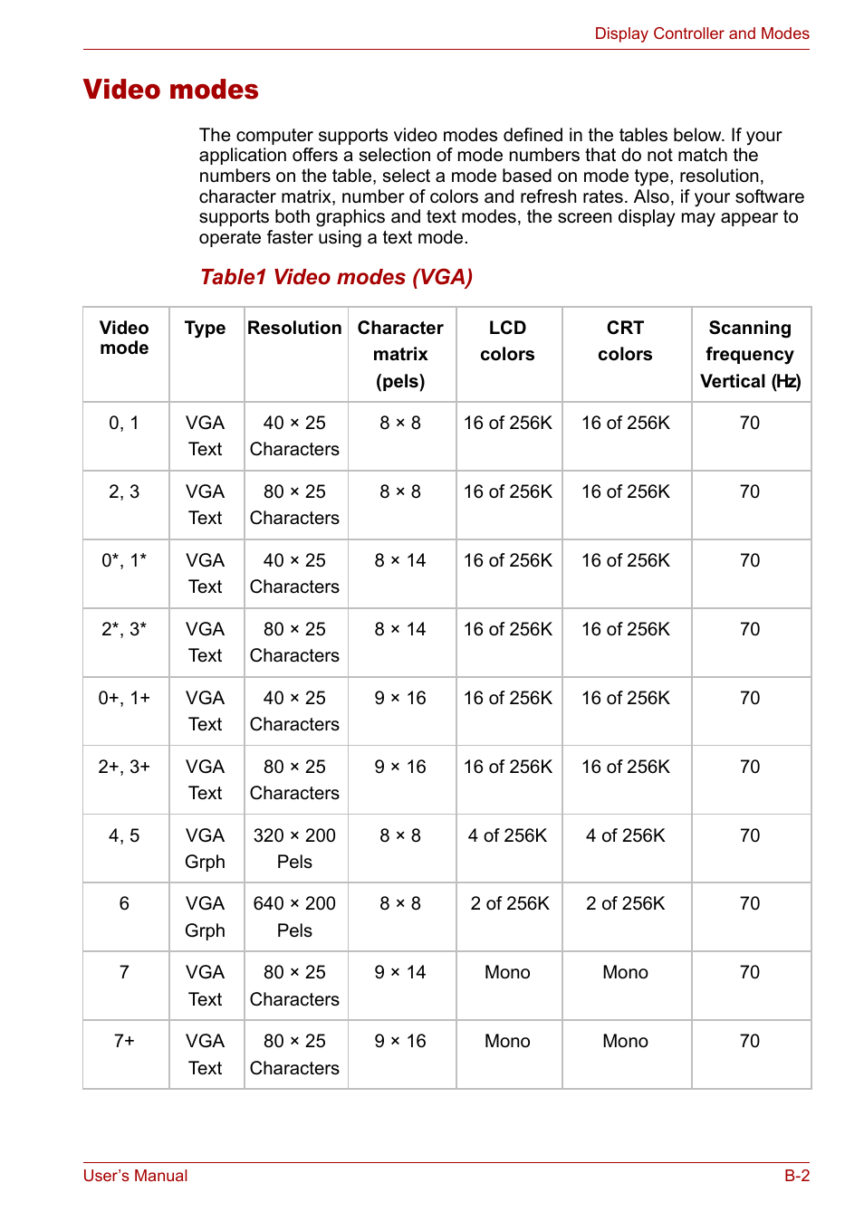 Video modes | Toshiba Tecra A3X User Manual | Page 161 / 193