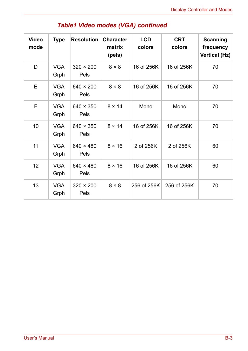 Toshiba Tecra A3X User Manual | Page 162 / 193