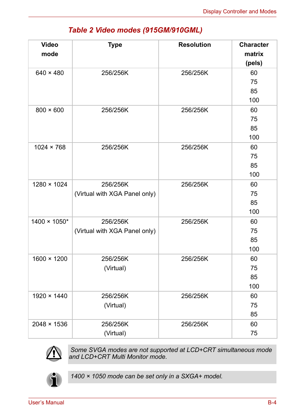 Toshiba Tecra A3X User Manual | Page 163 / 193