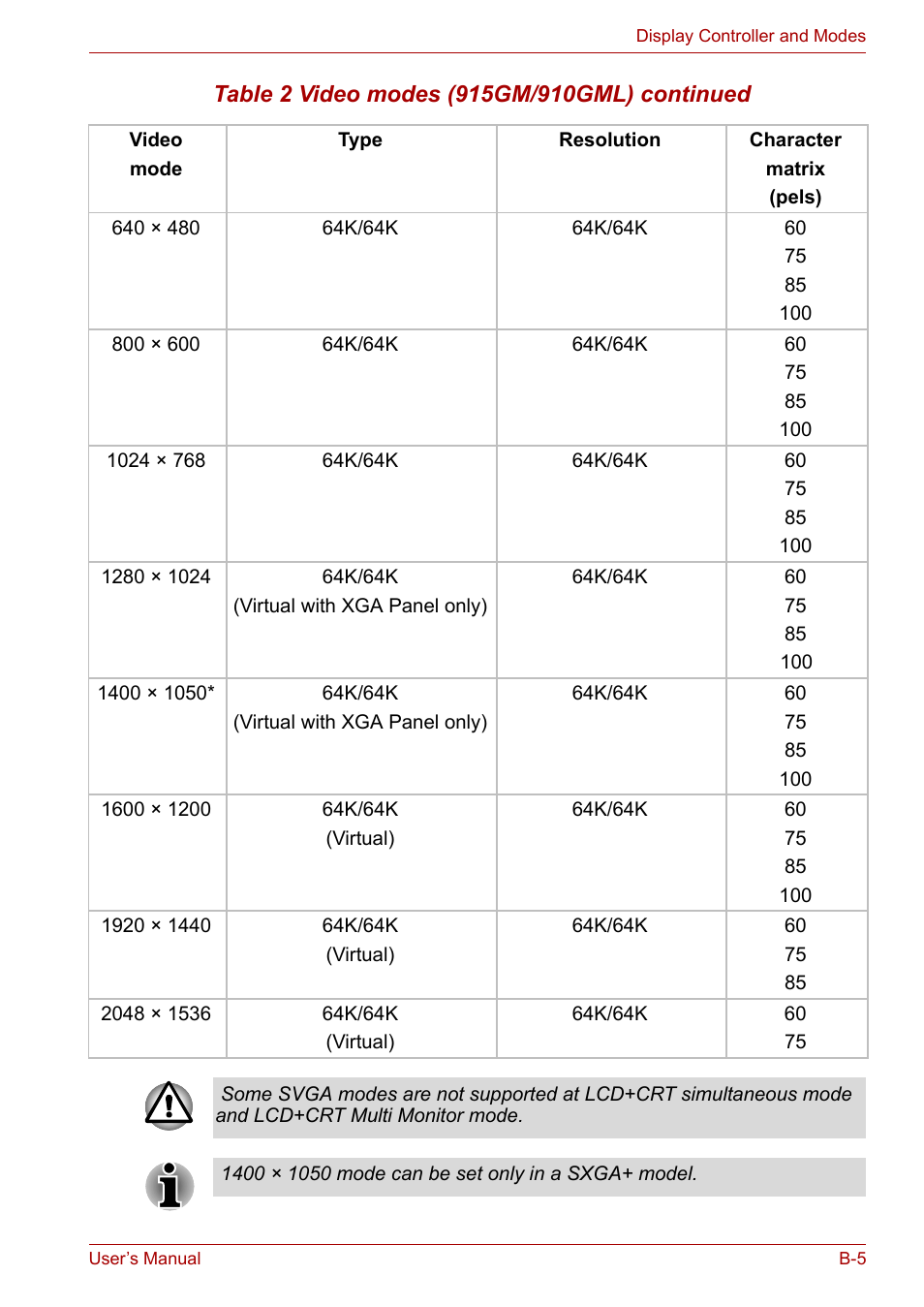 Toshiba Tecra A3X User Manual | Page 164 / 193