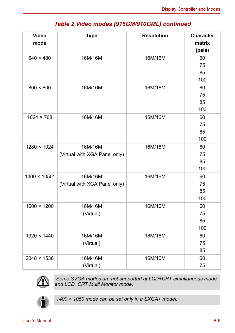 Toshiba Tecra A3X User Manual | Page 165 / 193