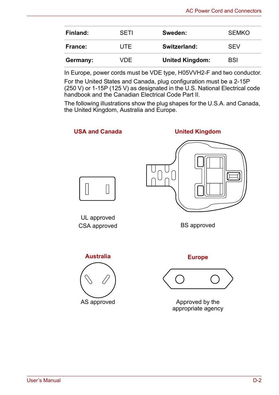 Toshiba Tecra A3X User Manual | Page 174 / 193