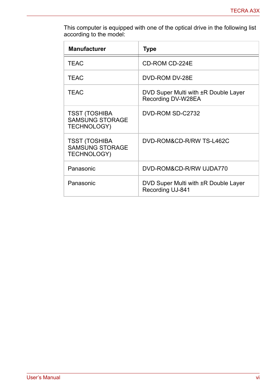 Toshiba Tecra A3X User Manual | Page 6 / 193