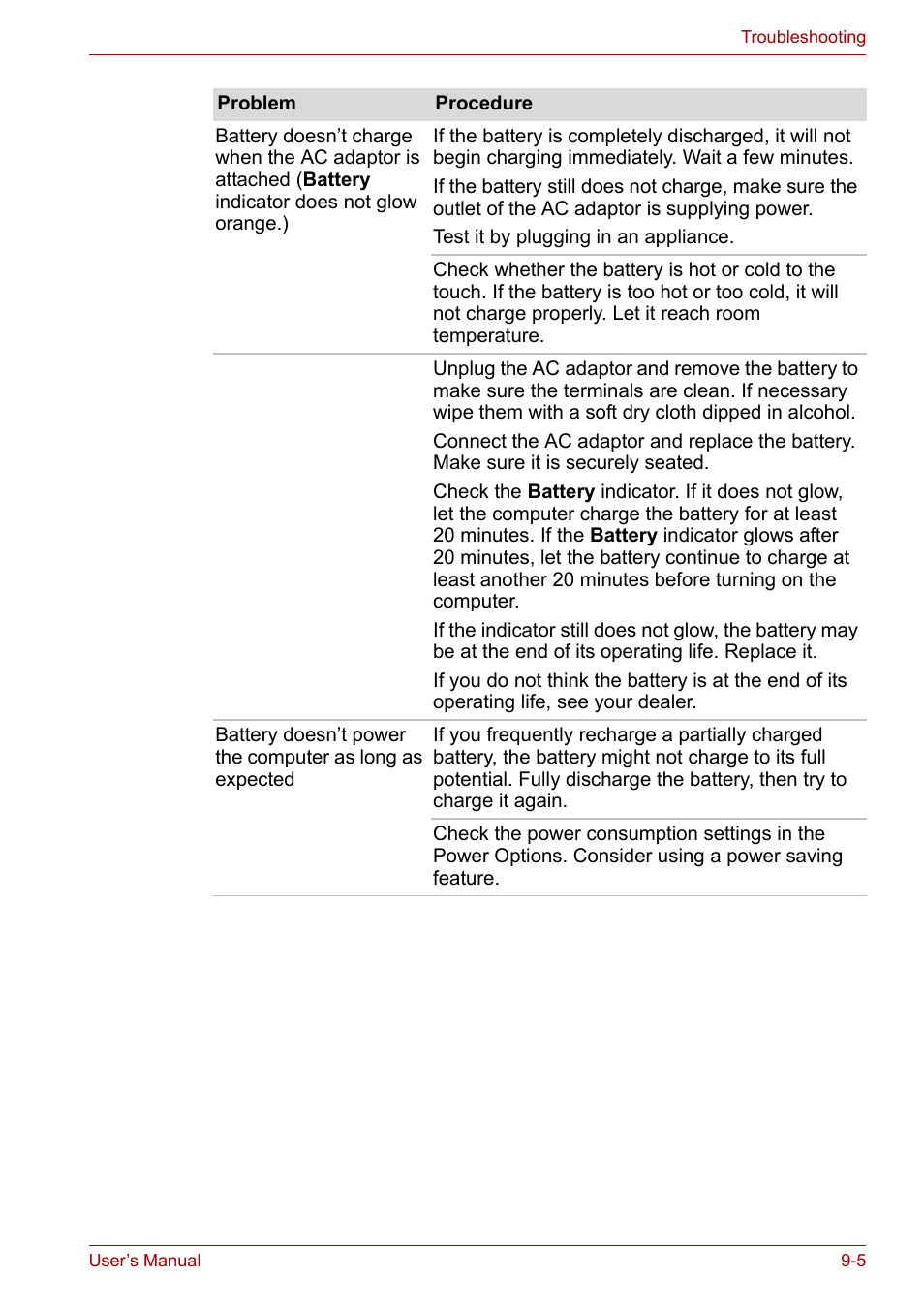 Toshiba SATELLITE U400 User Manual | Page 135 / 177