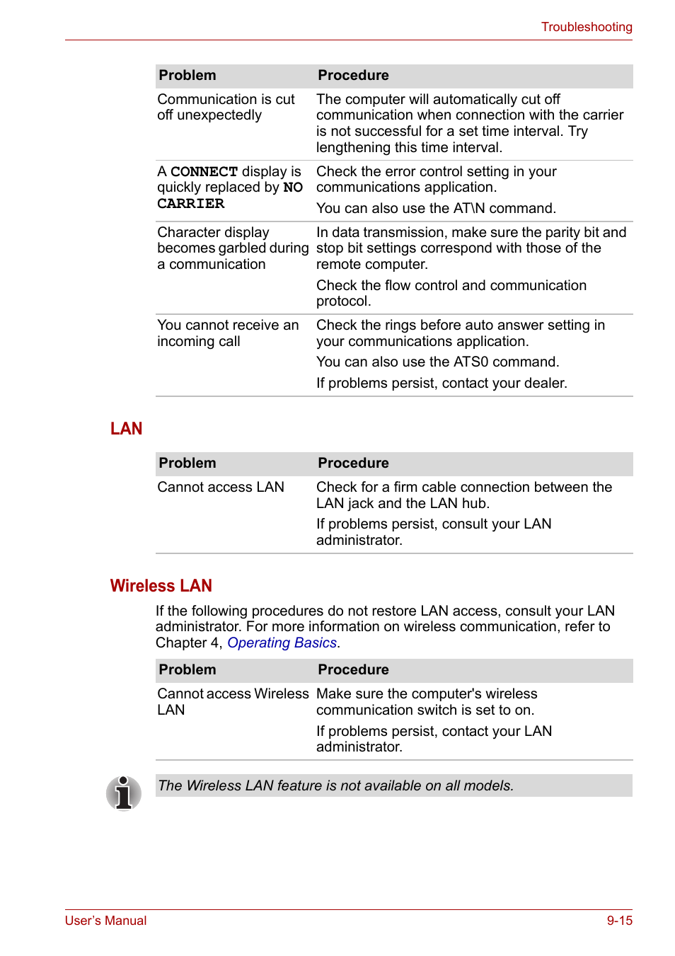 Lan wireless lan | Toshiba SATELLITE U400 User Manual | Page 145 / 177