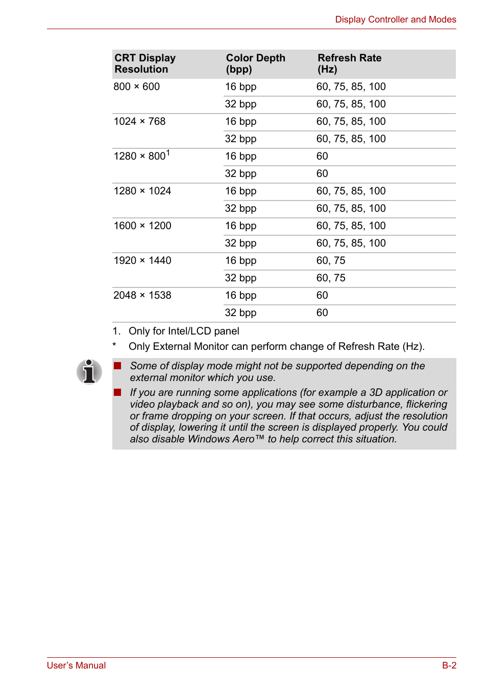 Toshiba SATELLITE U400 User Manual | Page 151 / 177