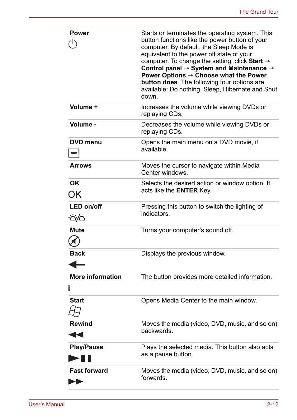 Toshiba SATELLITE U400 User Manual | Page 45 / 177