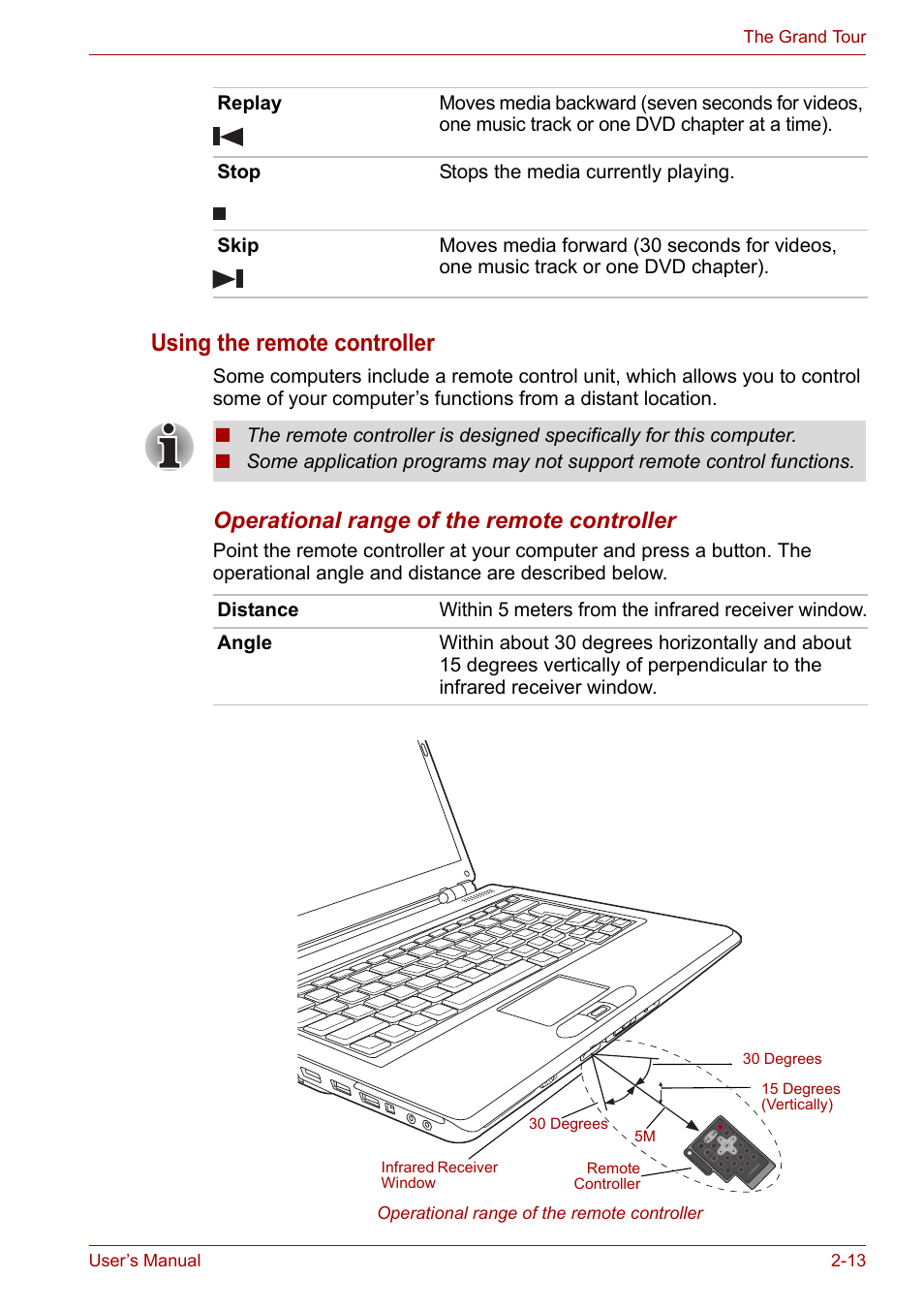 Using the remote controller, Operational range of the remote controller | Toshiba SATELLITE U400 User Manual | Page 46 / 177