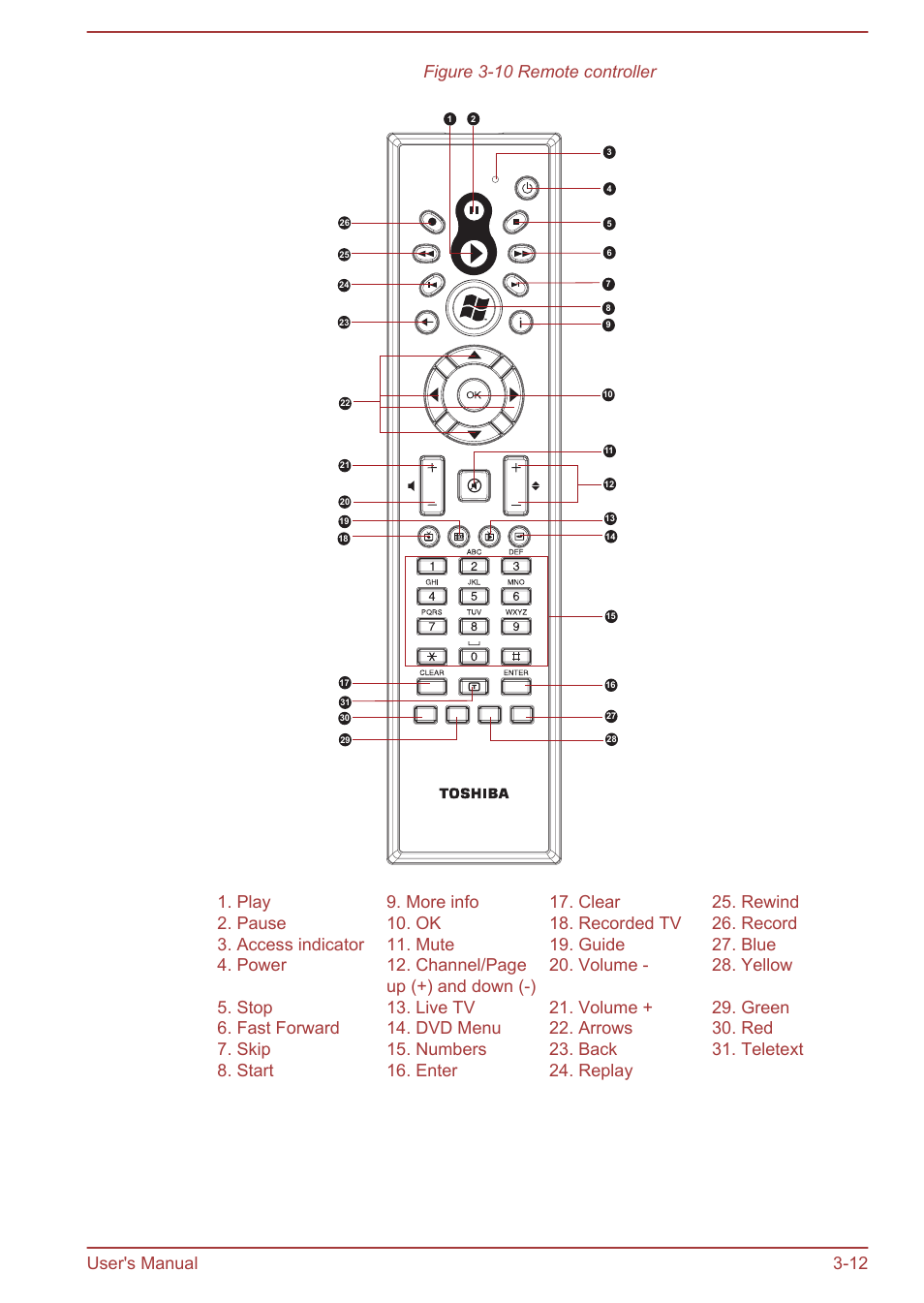 Figure 3-10 remote controller, User's manual 3-12 | Toshiba Qosmio DX730 User Manual | Page 51 / 143