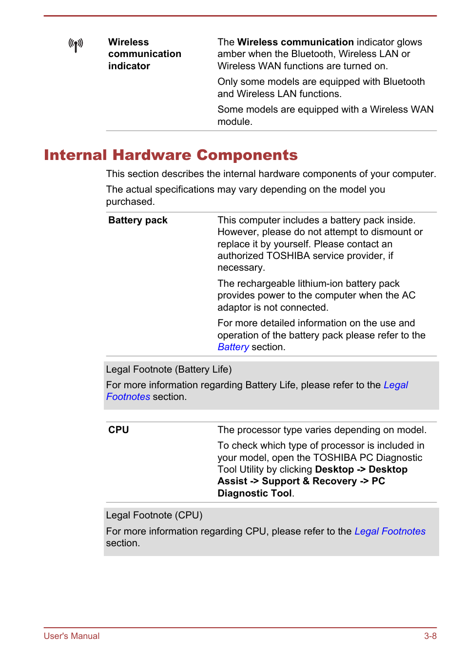 Internal hardware components, Internal hardware components -8 | Toshiba Satellite U840T User Manual | Page 36 / 108