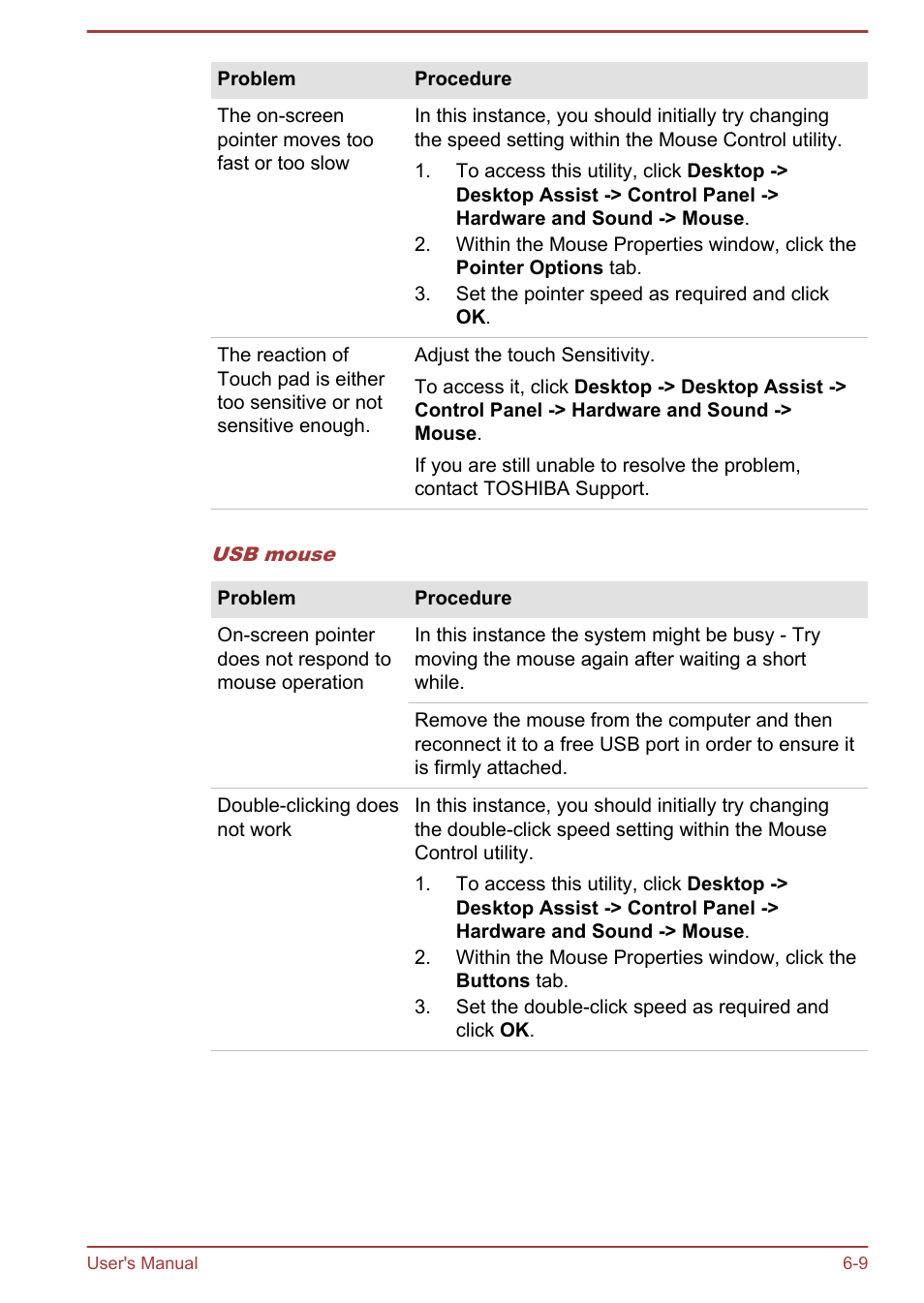 Toshiba Satellite U840T User Manual | Page 83 / 108