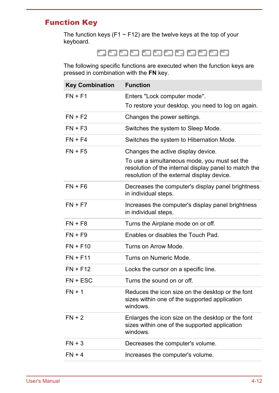 Function key | Toshiba Portege Z10T-A User Manual | Page 64 / 139