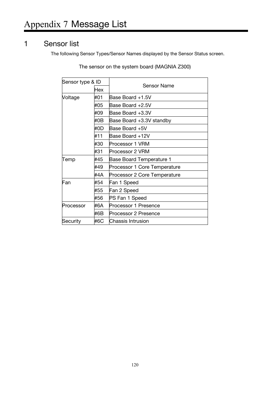 Appendix 7, Message list, Sensor list | To appendix 7, Appendix 7 message list), Appendix 7 message list, 1 sensor list | Toshiba Magnia 3200 User Manual | Page 130 / 145