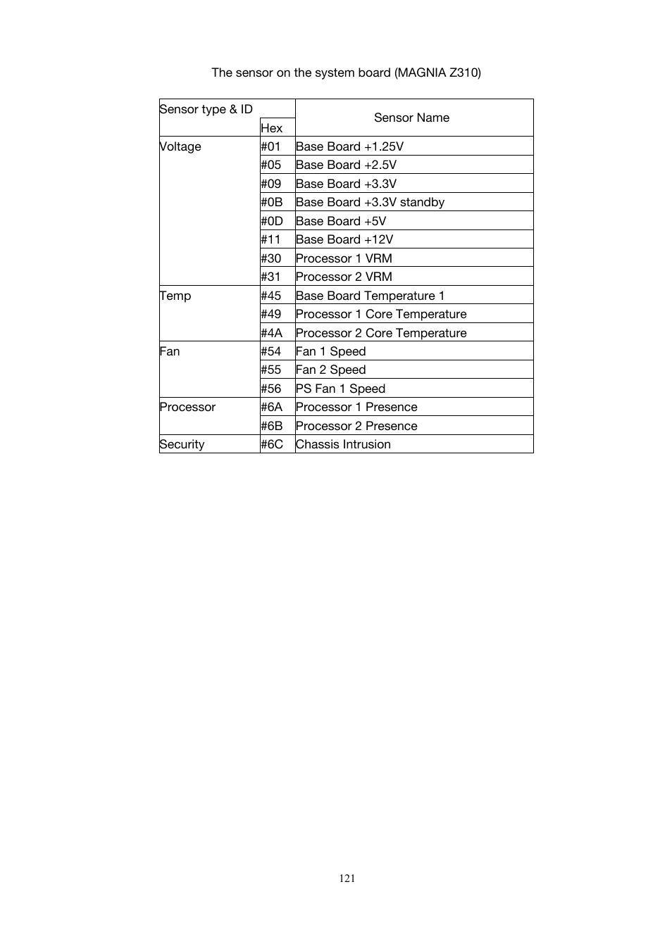 Toshiba Magnia 3200 User Manual | Page 131 / 145