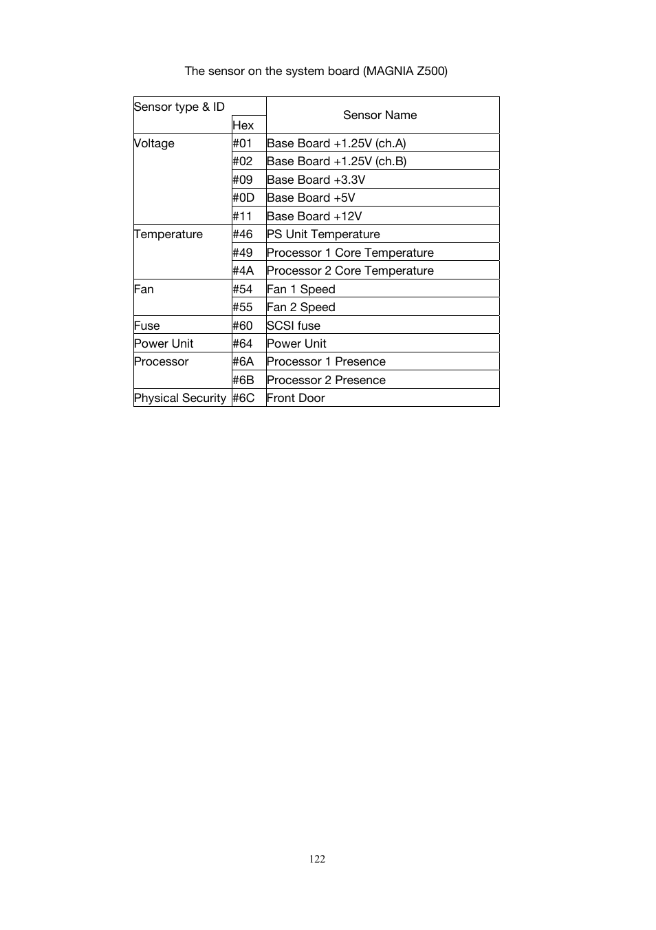 Toshiba Magnia 3200 User Manual | Page 132 / 145