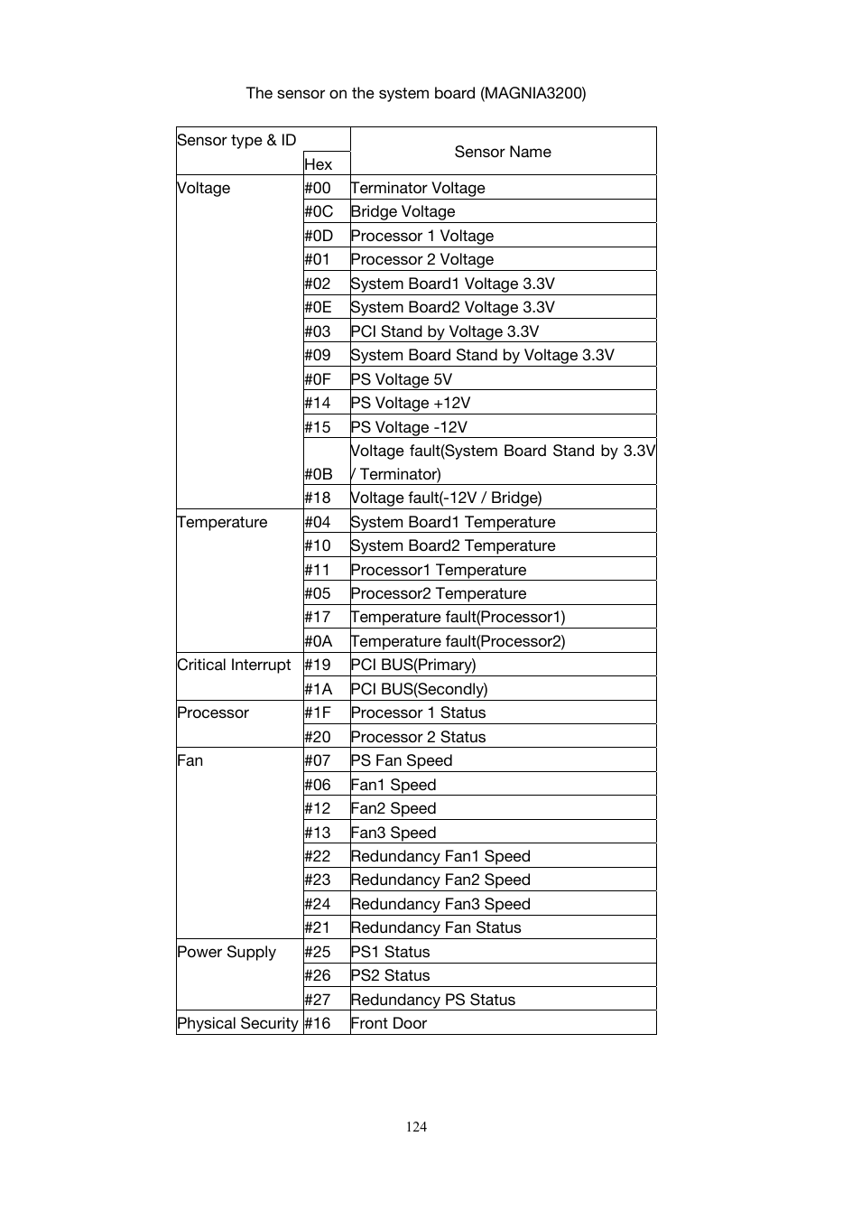 Toshiba Magnia 3200 User Manual | Page 134 / 145