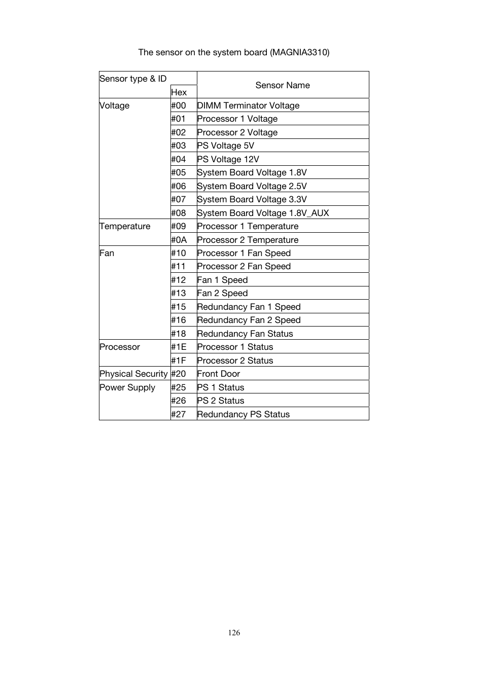 Toshiba Magnia 3200 User Manual | Page 136 / 145