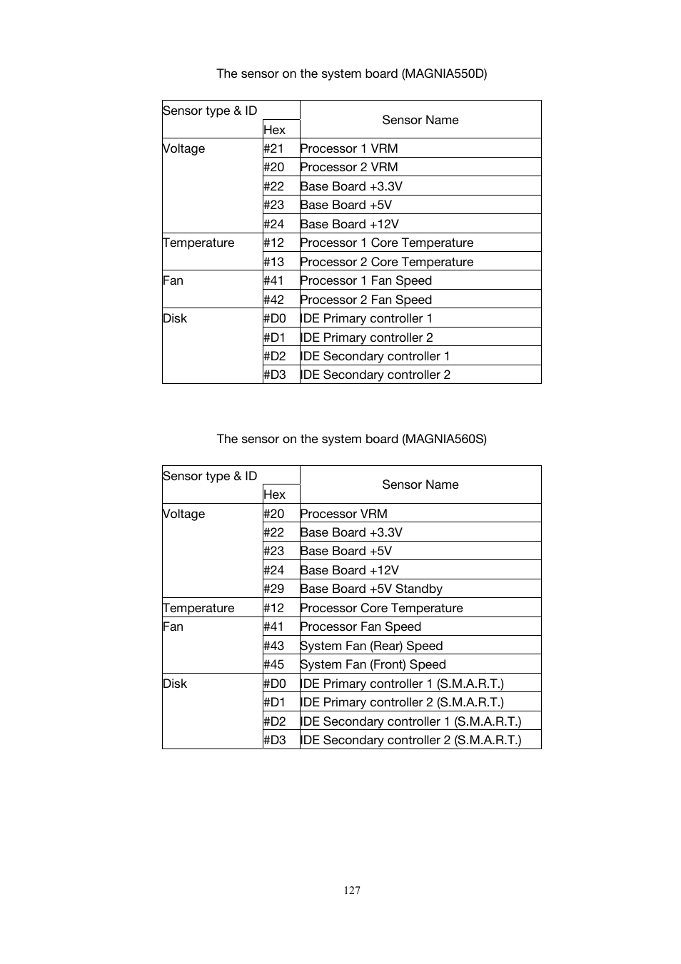 Toshiba Magnia 3200 User Manual | Page 137 / 145