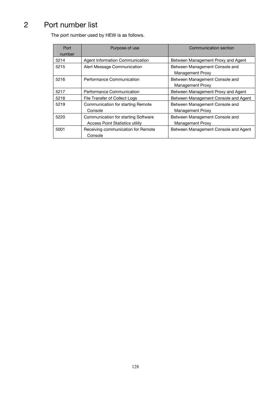 Port number list, 2port number list | Toshiba Magnia 3200 User Manual | Page 138 / 145