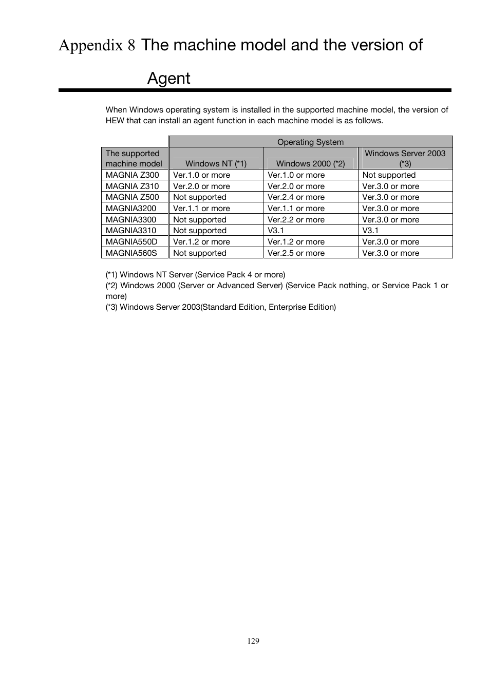 Appendix 8, The machine model and the version of agent, Appendix 8 agent | The machine model and the version of | Toshiba Magnia 3200 User Manual | Page 139 / 145